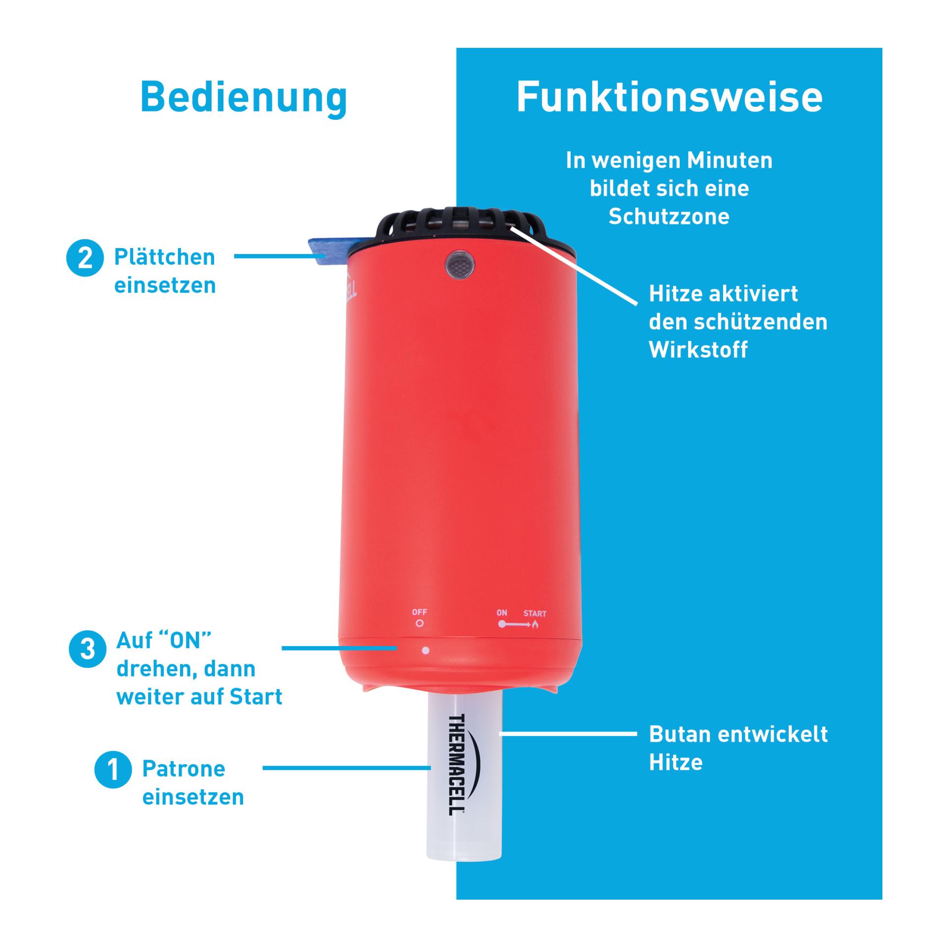 Thermacell Mückenschutzgerät HALOmini - Fiesta Red