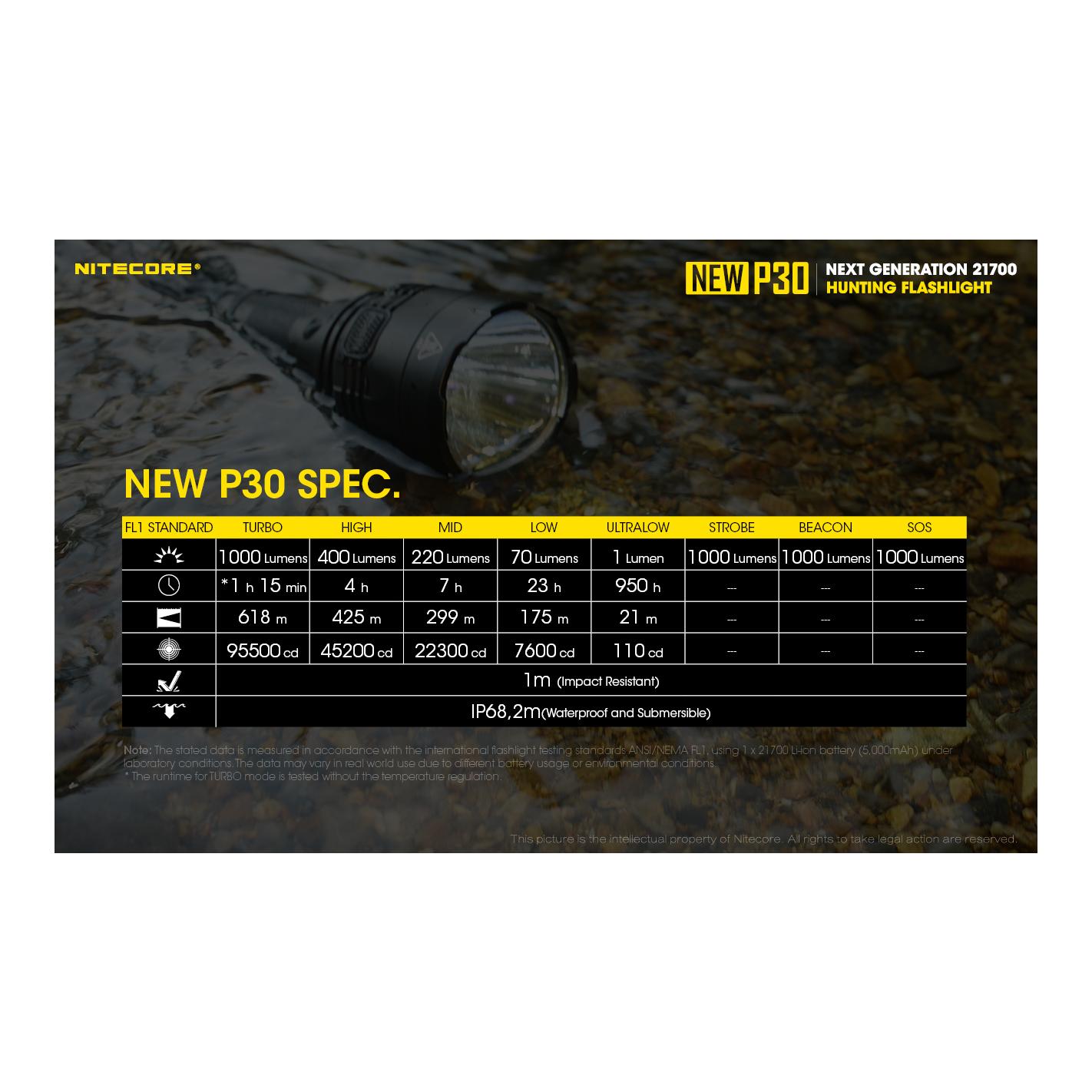 Nitecore New P30 Taschenlampe