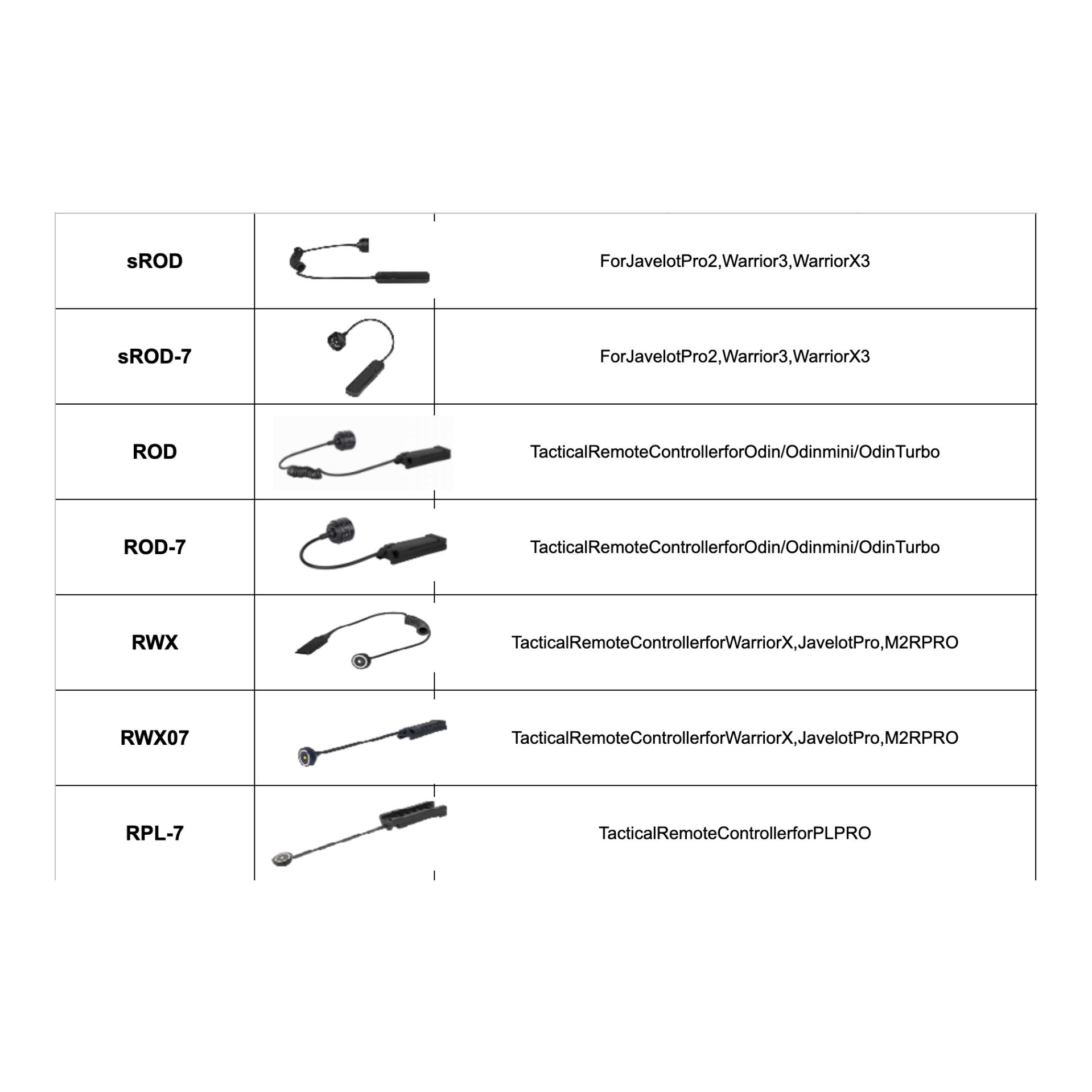 Olight ROD-7 Fernschalter mit Picatinny-Schiene - Warrior X Turbo / Odin - Schwarz