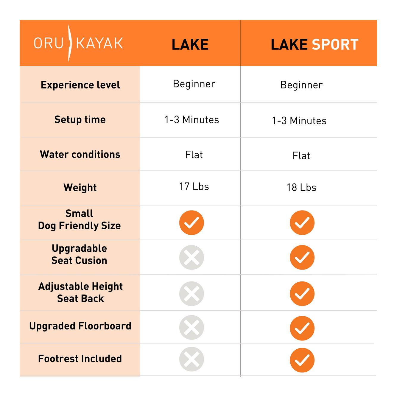 Oru Kayak Sport en lac