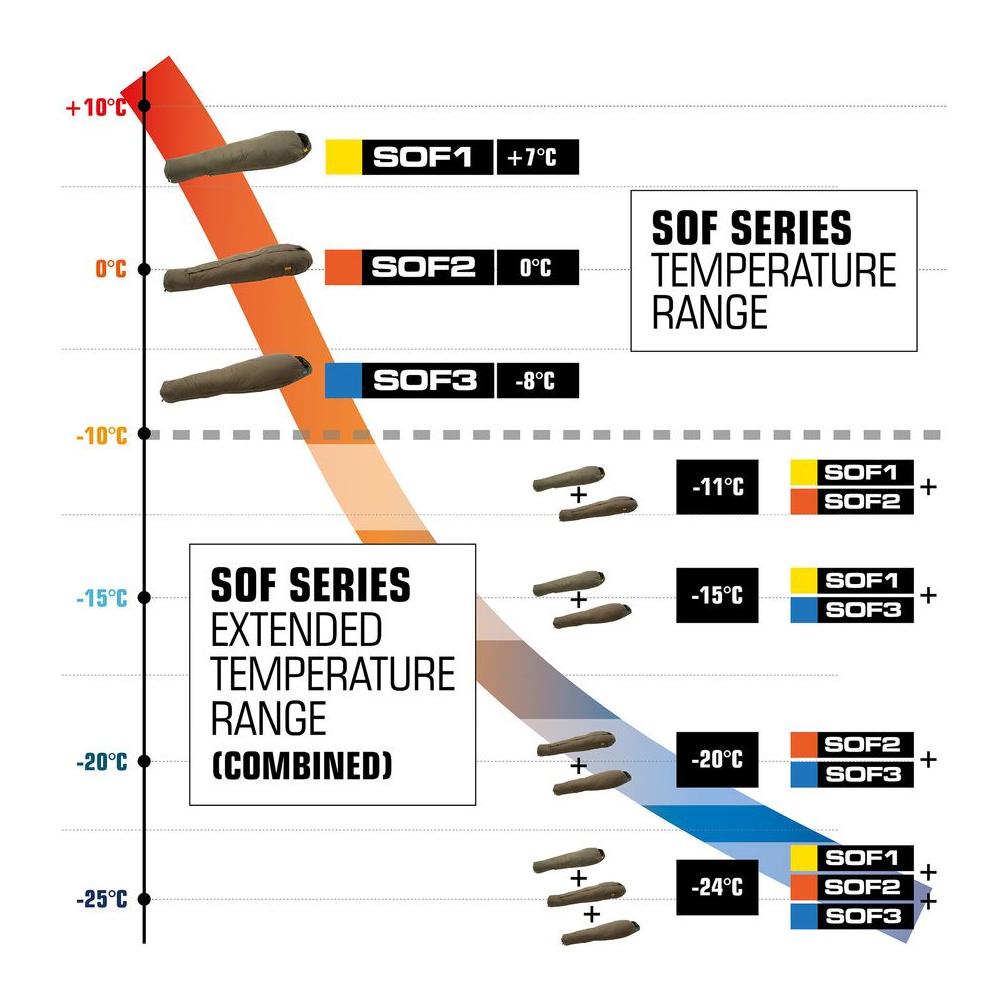 Carinthia SOF 3 Schlafsack