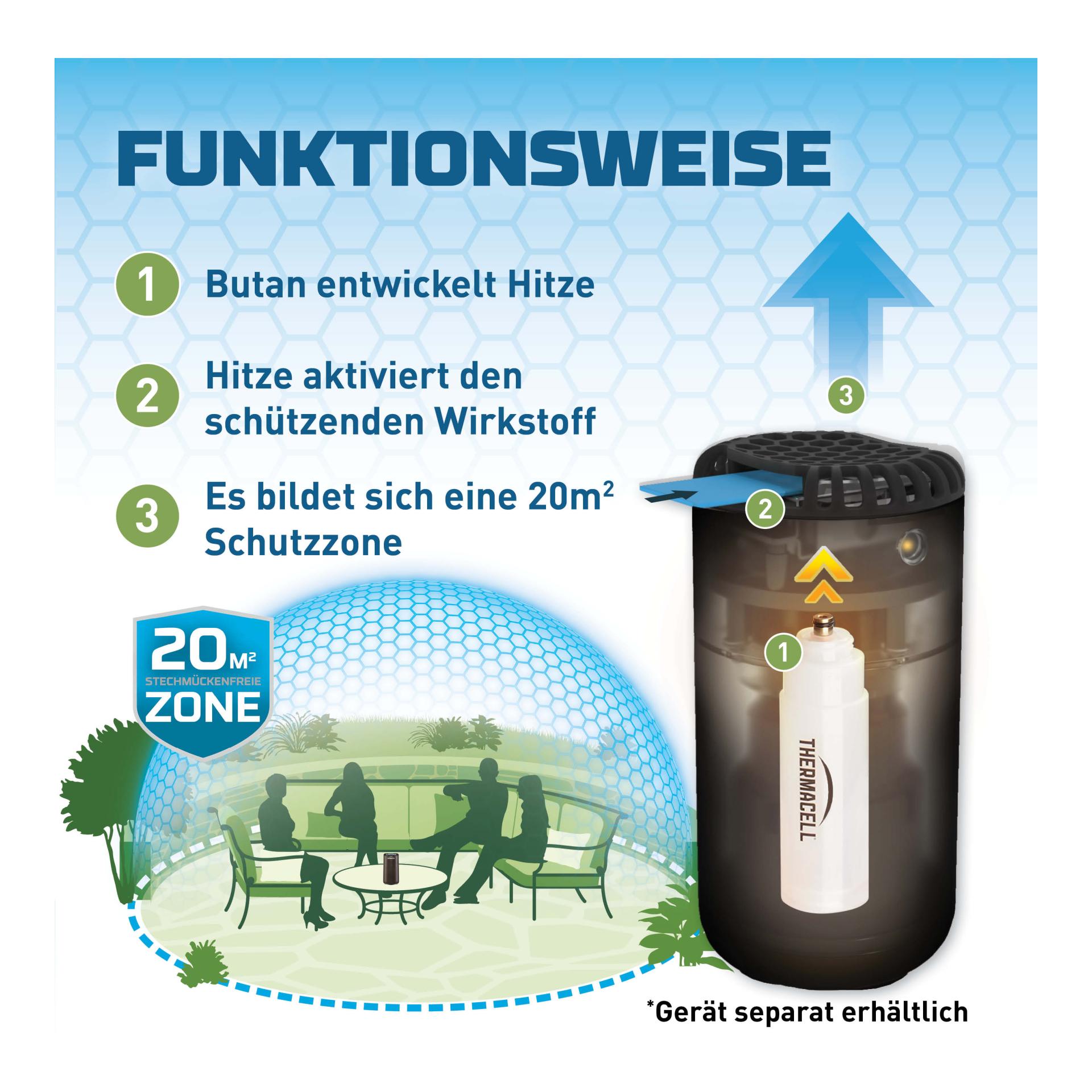 Thermacell 1 saison (3 mois) de recharge HALOmini / MR450 / MR300