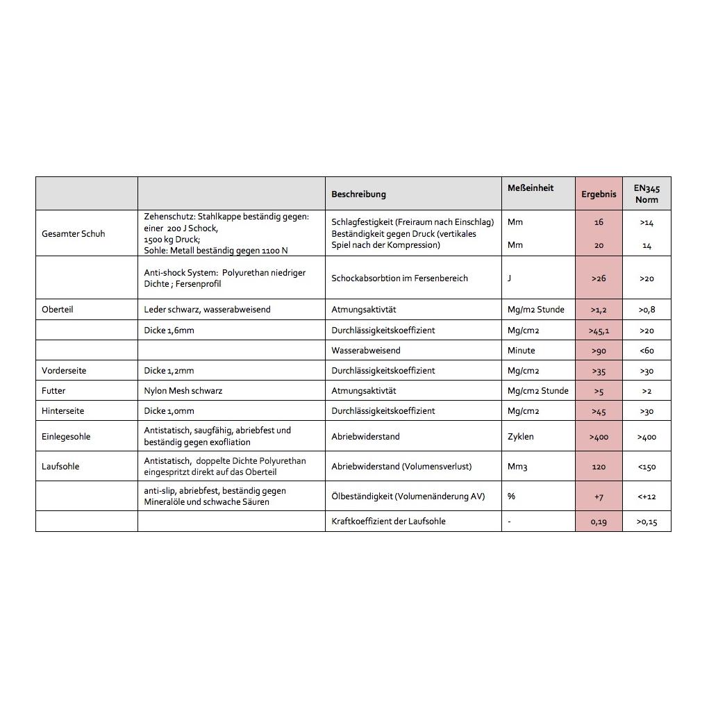 Safety Jogger Bestgirl S3 EK Sicherheitsschuh - schwarz