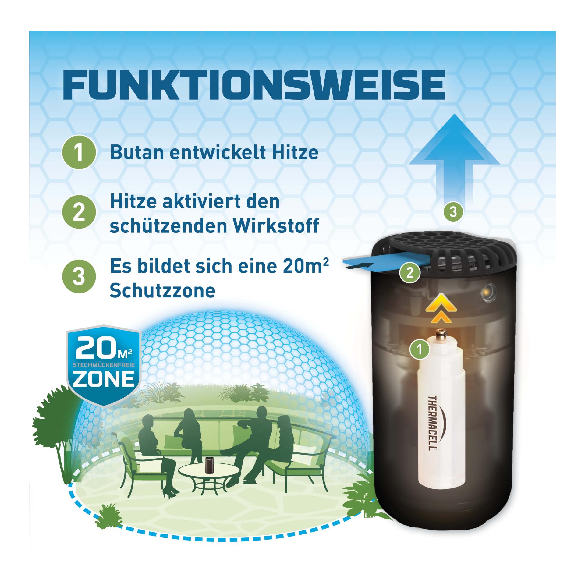 Thermacell Mückenschutz Set: HALOmini Schwarz + Nachfüllpack 120Std