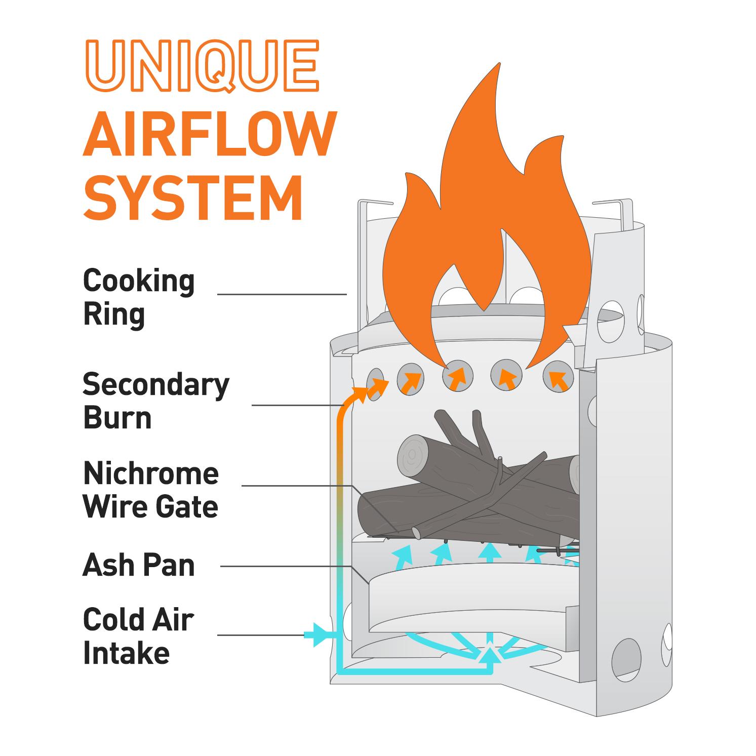 Solo Stove Campfire Outdoor Kocher