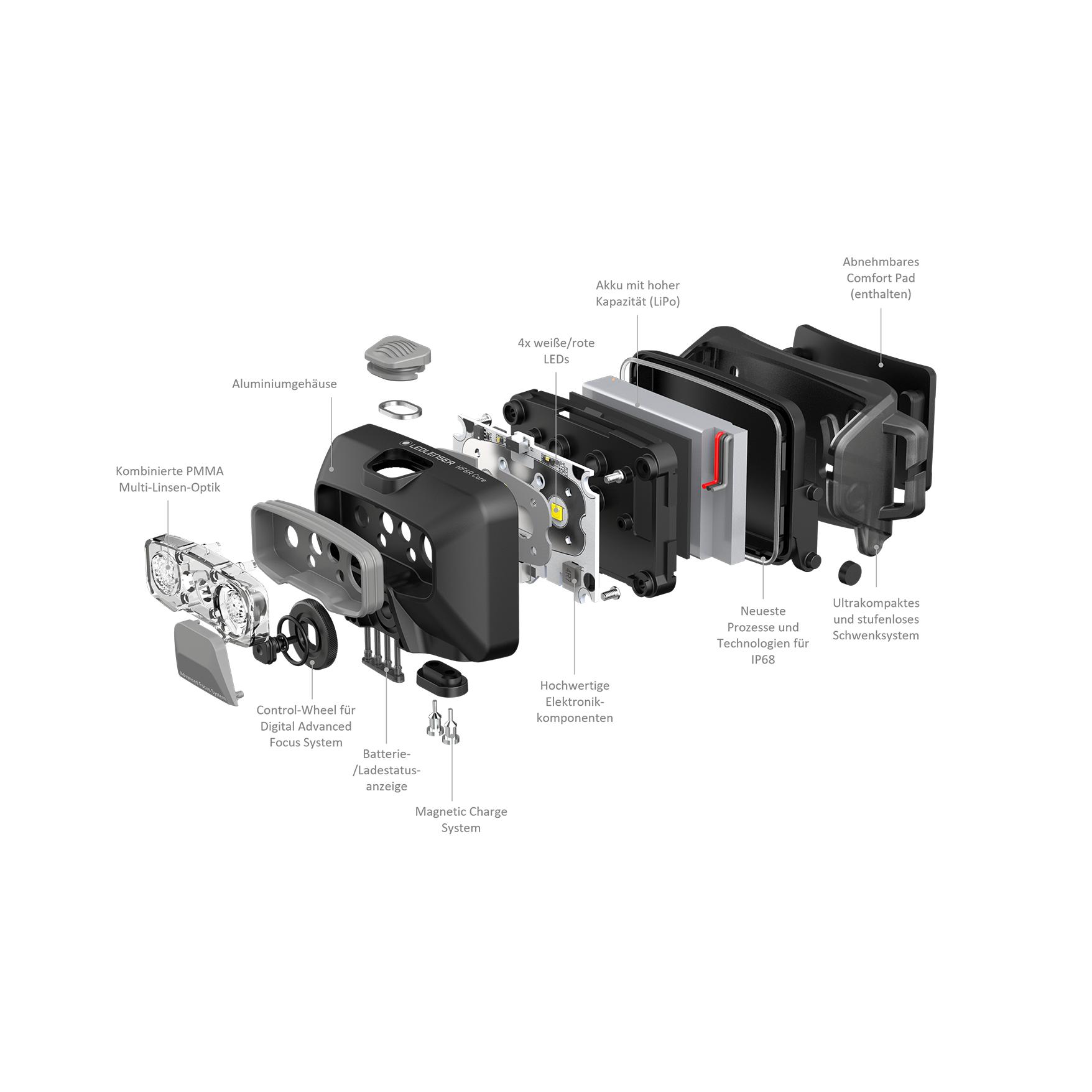 LED Lenser HF6R Core Stirnlampe