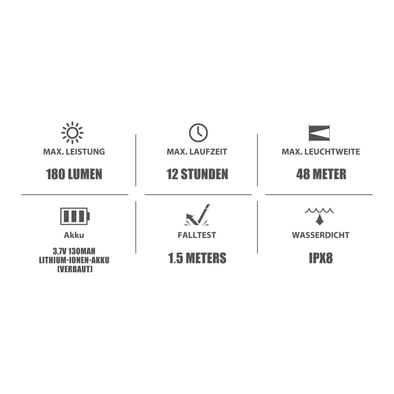 Olight I1R 2 Pro Schlüsselanhängerlampe