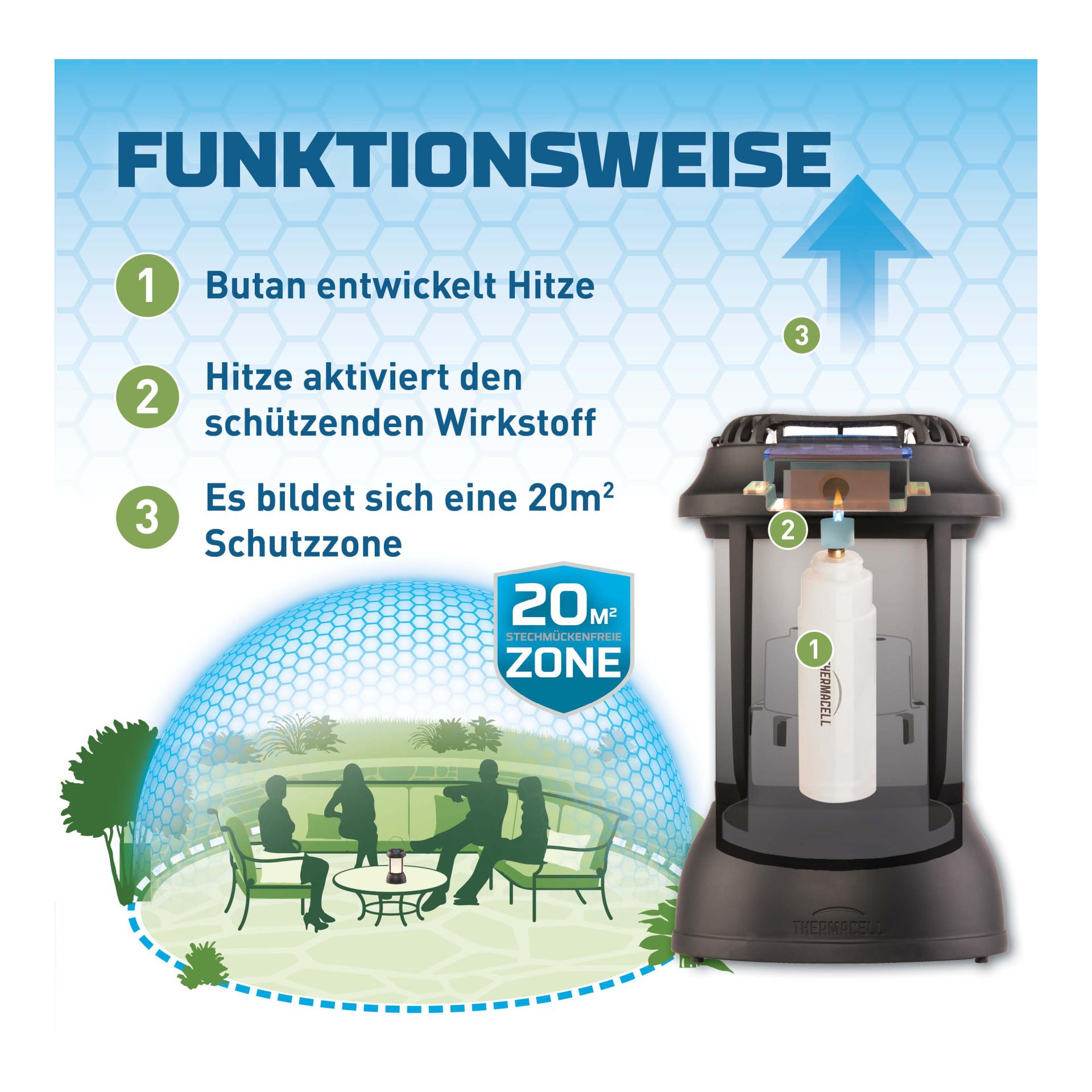 Thermacell Lanterne PSLL2 + Kit de recharge 120hr