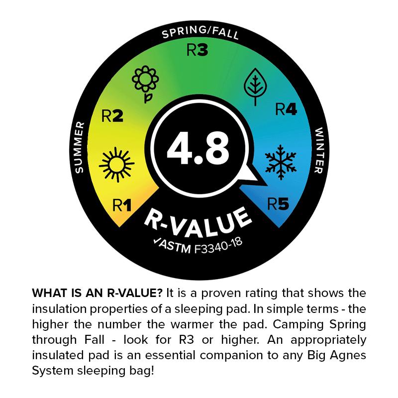 Big Agnes Superlight Rapide SL Insulated - Matelas isolant