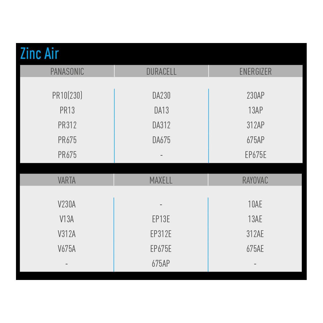 Panasonic PR13  Hörgerätbatterien - 6 Stück