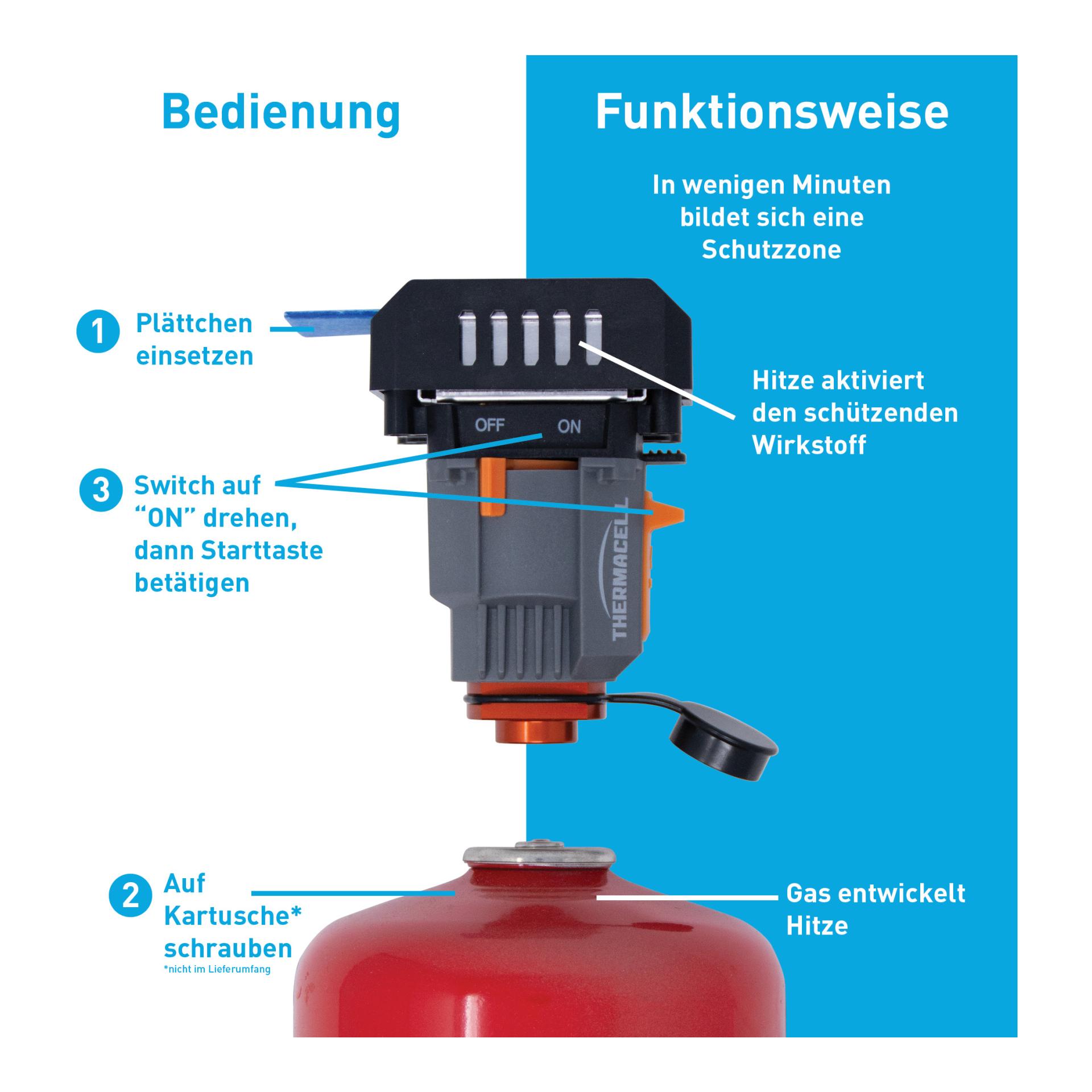 Thermacell Sac à dos de camping MR-BP
